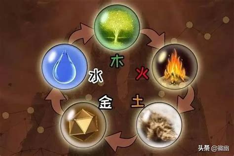 金木水火土生肖|出生日期怎么看五行 如何判断自己是金木水火土命